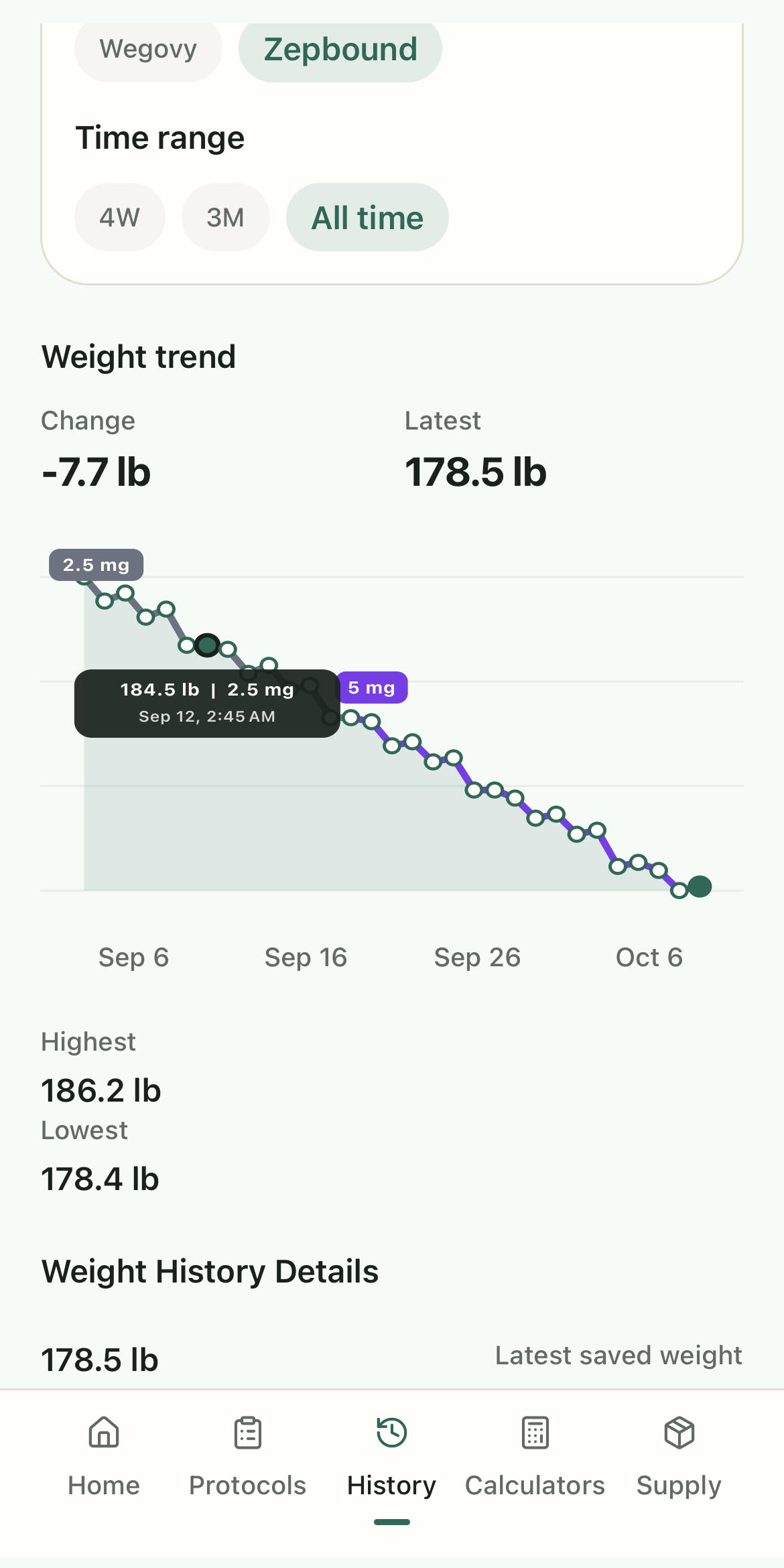 Protocolit Weight History screen showing compound filters, dose context, and a weight trend chart.